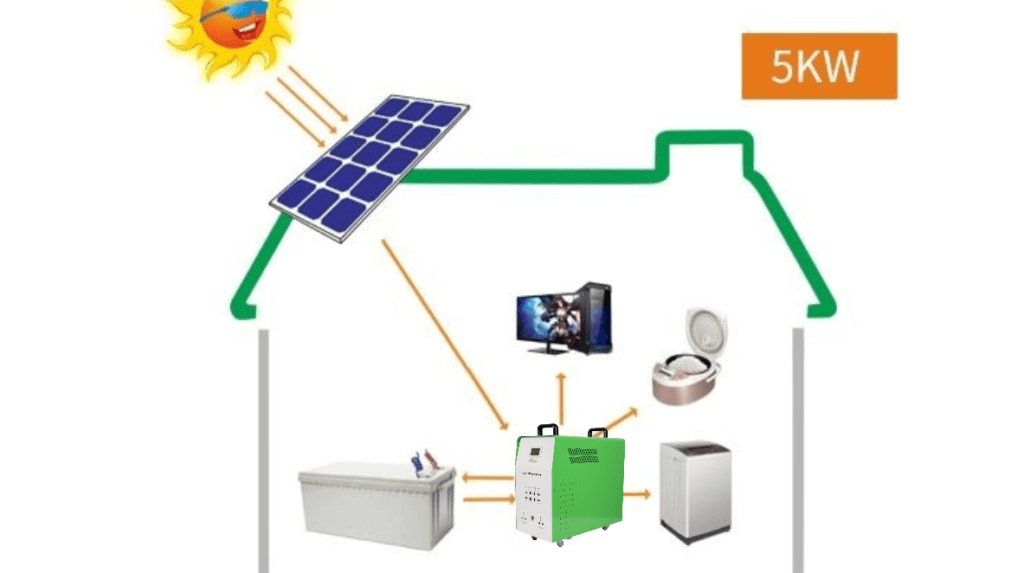 off-grid systems 7
