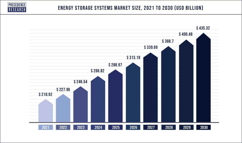 wholesale 48v energy storage system price35