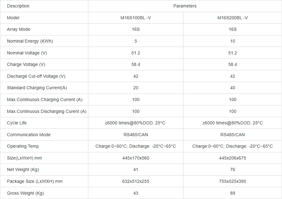 Specifications of household 10kw powerwall