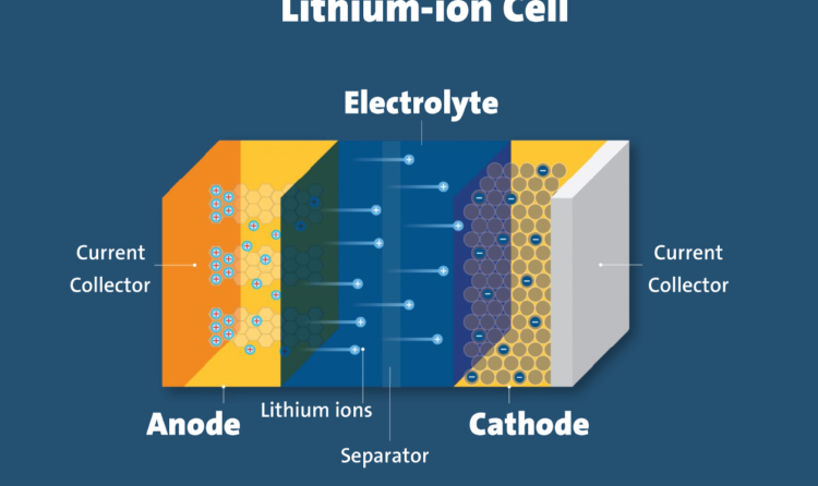 100ah energy storage lithium ion 30